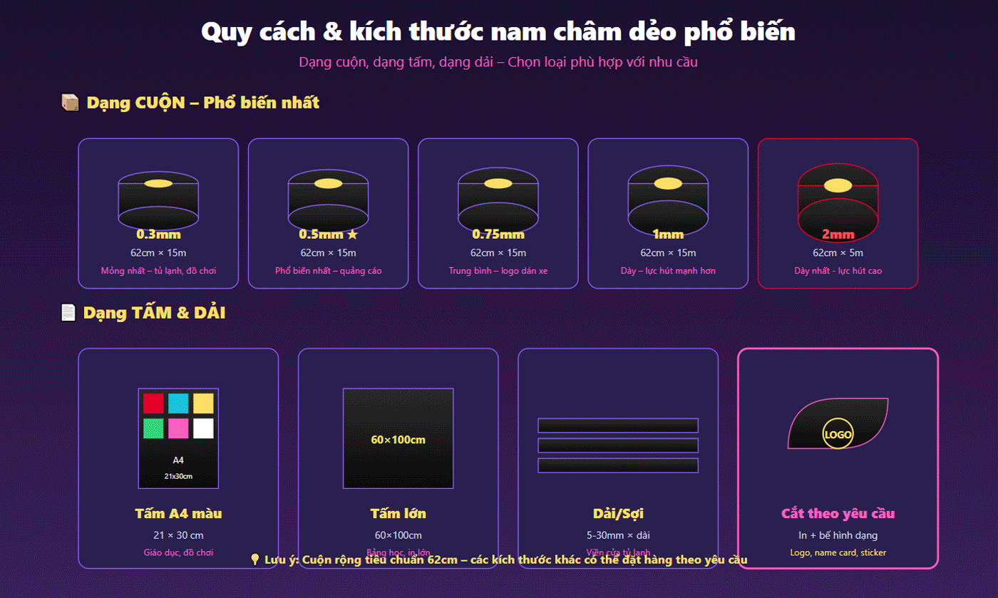 Quy cách kích thước nam châm dẻo cuộn và tấm