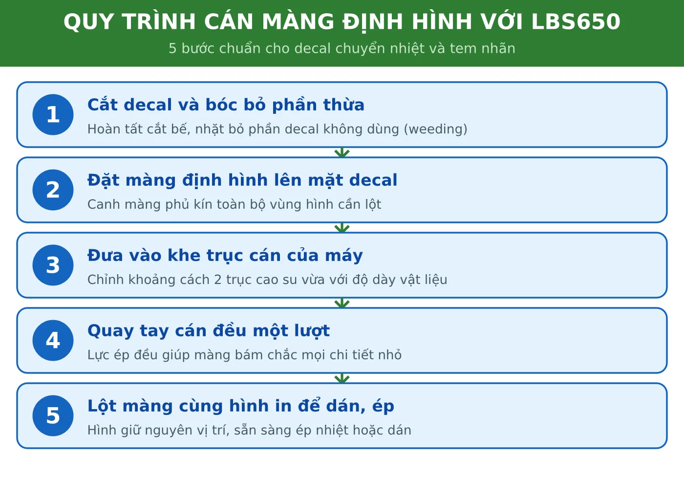 Quy trình 5 bước cán màng định hình với máy LBS650