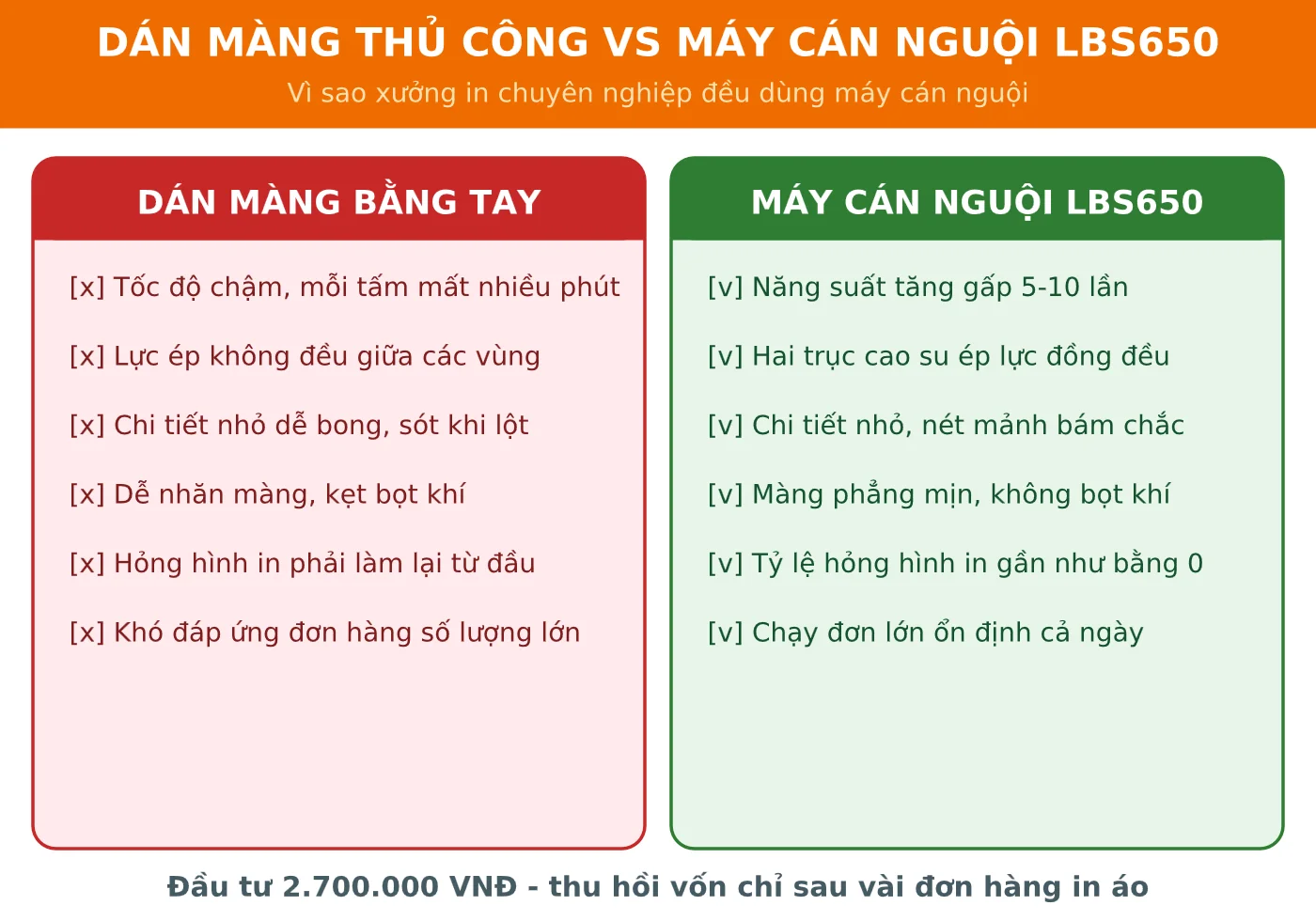 So sánh dán màng thủ công và máy cán nguội LBS650
